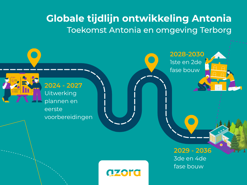 Globale tijdlijn mei 2026